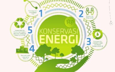 Energi Ketenagalistrikan dan Efisiensi