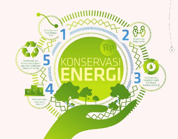 Energi Ketenagalistrikan dan Efisiensi